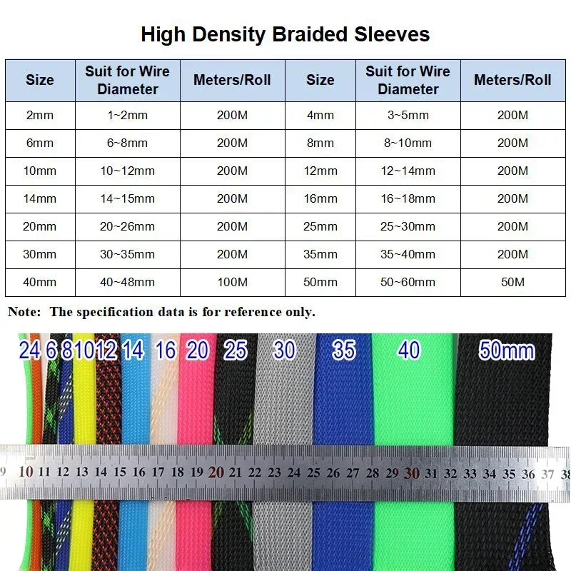 2/5/10/20/50m Braided Sleeves  - Body Jewelry 4 U ulasan dan harga